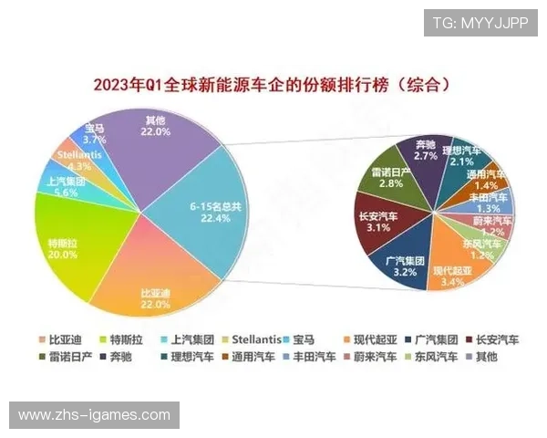 欧冠社交媒体影响力研究：全球粉丝互动趋势