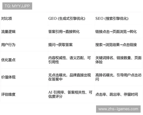 演进阶段内传播逻辑正由单向投放迈向双向交互 显著优化了私域留存效能